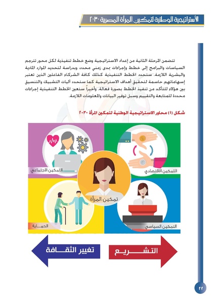 ملف:الاستراتيجية الوطنية لتمكين المرأة المصرية 2030.pdf