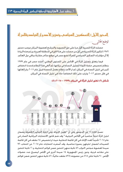 ملف:الاستراتيجية الوطنية لتمكين المرأة المصرية 2030.pdf