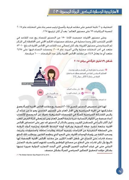 ملف:الاستراتيجية الوطنية لتمكين المرأة المصرية 2030.pdf