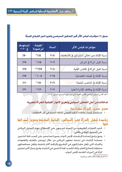 ملف:الاستراتيجية الوطنية لتمكين المرأة المصرية 2030.pdf