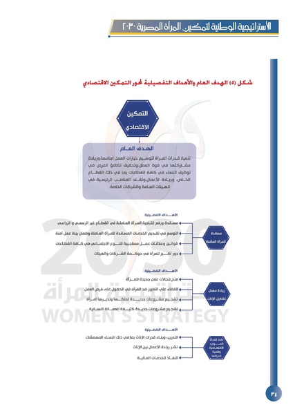 ملف:الاستراتيجية الوطنية لتمكين المرأة المصرية 2030.pdf