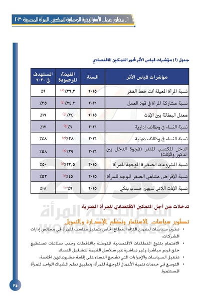 ملف:الاستراتيجية الوطنية لتمكين المرأة المصرية 2030.pdf