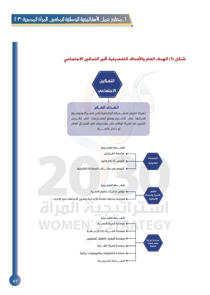 ملف:الاستراتيجية الوطنية لتمكين المرأة المصرية 2030.pdf
