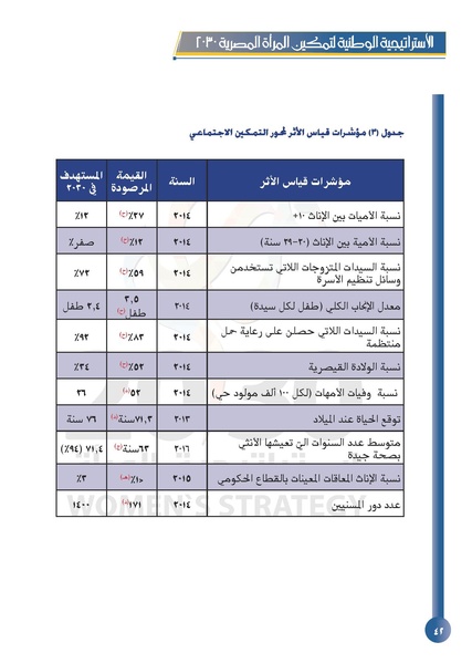 ملف:الاستراتيجية الوطنية لتمكين المرأة المصرية 2030.pdf