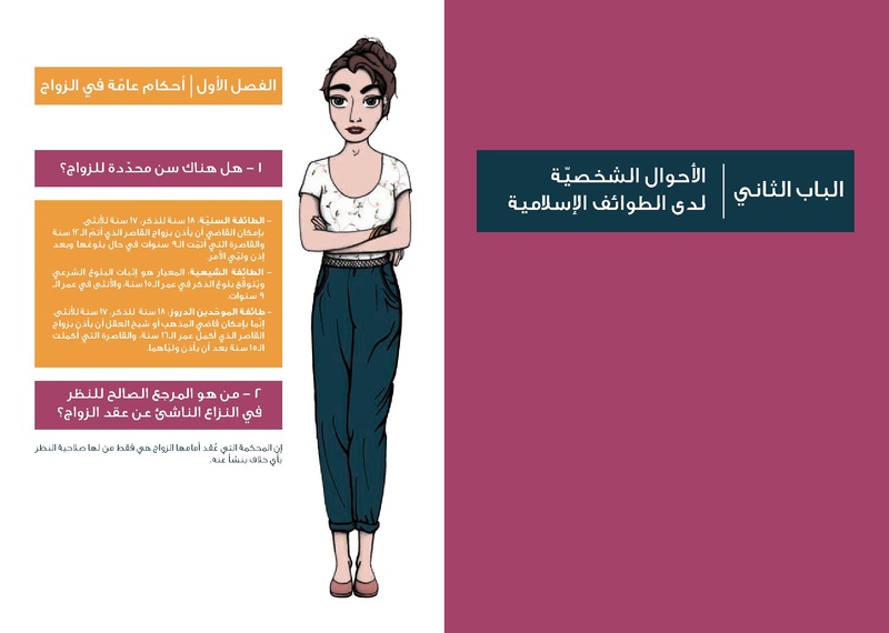 ملف:تساؤلات زلفا حول قوانين الأحوال الشخصية في لبنان.pdf