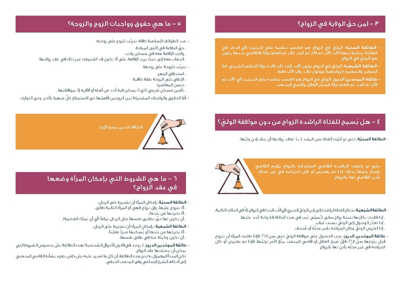 ملف:تساؤلات زلفا حول قوانين الأحوال الشخصية في لبنان.pdf