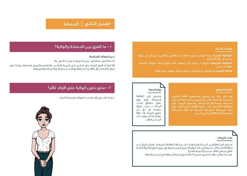ملف:تساؤلات زلفا حول قوانين الأحوال الشخصية في لبنان.pdf