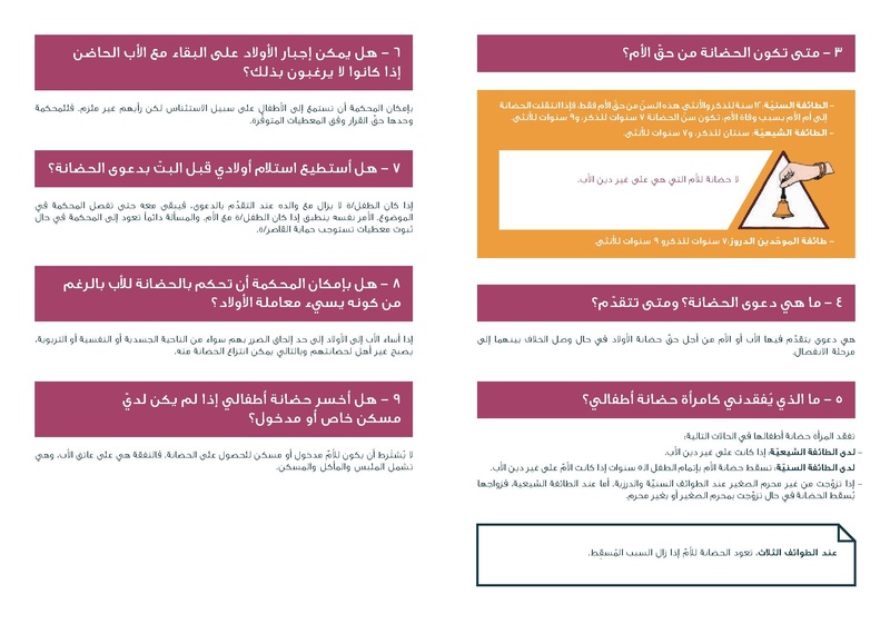 ملف:تساؤلات زلفا حول قوانين الأحوال الشخصية في لبنان.pdf