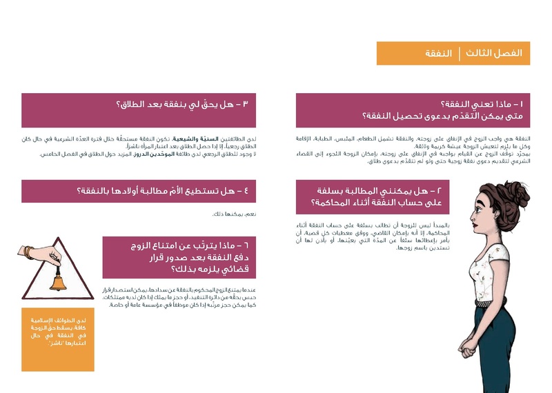 ملف:تساؤلات زلفا حول قوانين الأحوال الشخصية في لبنان.pdf