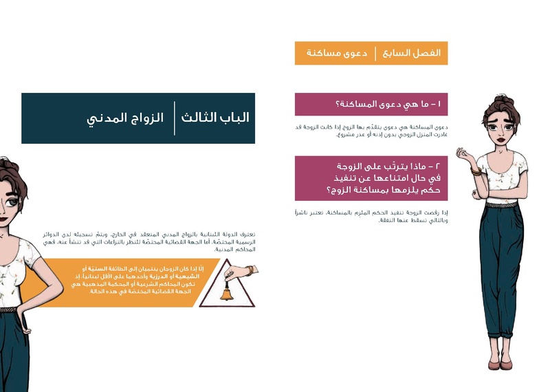 ملف:تساؤلات زلفا حول قوانين الأحوال الشخصية في لبنان.pdf