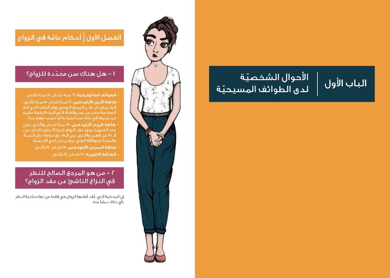 ملف:تساؤلات زلفا حول قوانين الأحوال الشخصية في لبنان.pdf