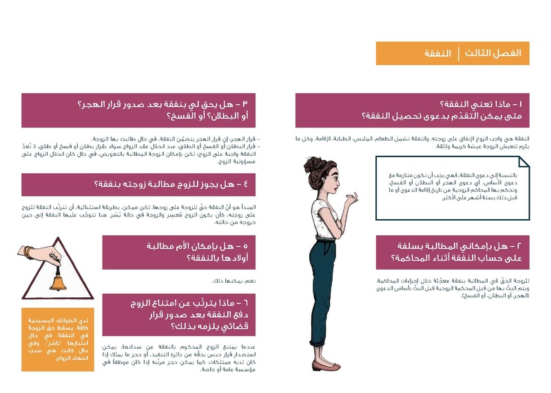 ملف:تساؤلات زلفا حول قوانين الأحوال الشخصية في لبنان.pdf