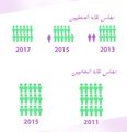 النساء وتولي المناصب القيادية في مصر 6.jpg