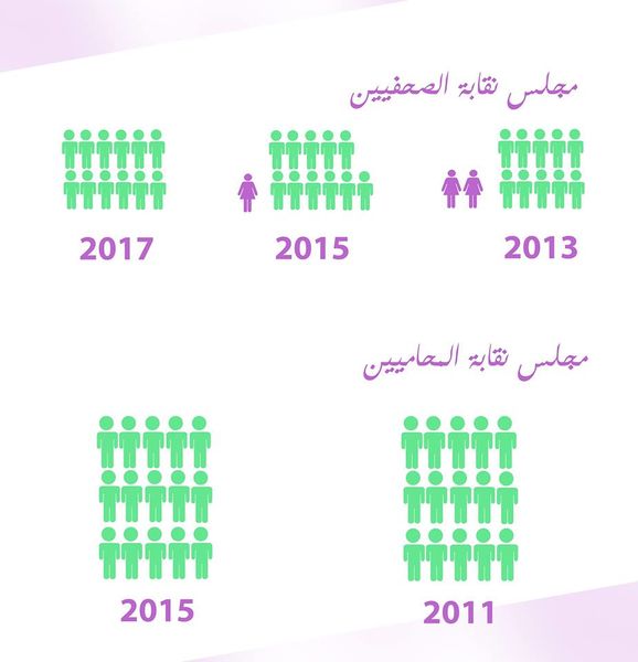 ملف:النساء وتولي المناصب القيادية في مصر 6.jpg