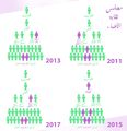 النساء وتولي المناصب القيادية في مصر 5.jpg