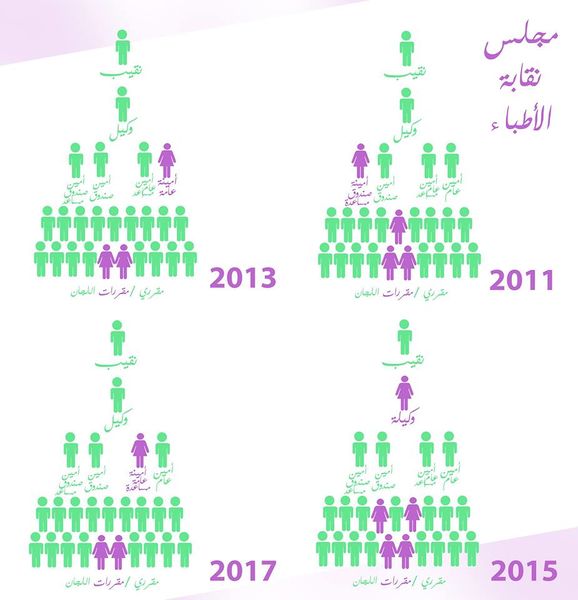 ملف:النساء وتولي المناصب القيادية في مصر 5.jpg