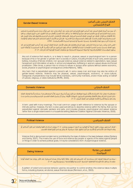 ملف:معجم المصطلحات والمفردات المعنيَة بالعنف المبني على أساس النوع الاجتماعي.pdf