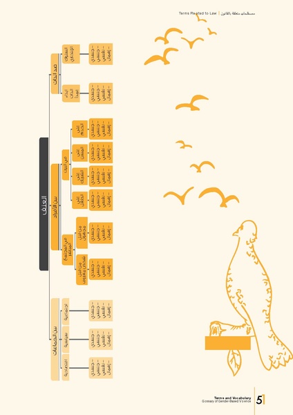 ملف:معجم المصطلحات والمفردات المعنيَة بالعنف المبني على أساس النوع الاجتماعي.pdf