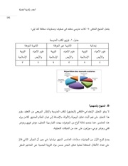الصفحة اللاحقة ←