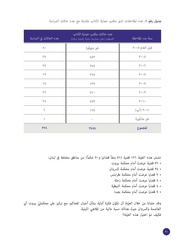 الصفحة اللاحقة ←