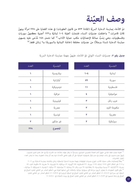ملف:الدعارة-جريمة أخلاقية أم جريمة استغلال؟ قراءة قانونية لقضايا 228 امرأة.pdf
