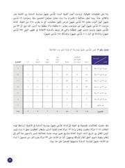 الصفحة اللاحقة ←