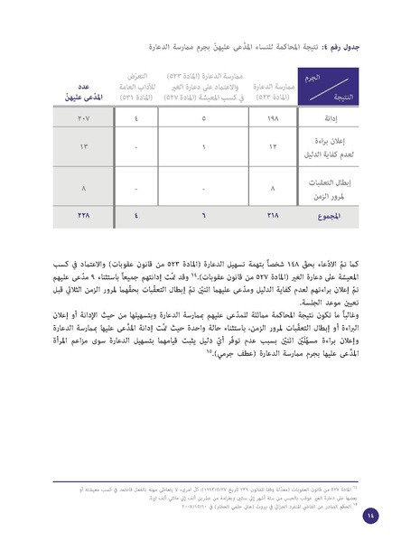 ملف:الدعارة-جريمة أخلاقية أم جريمة استغلال؟ قراءة قانونية لقضايا 228 امرأة.pdf