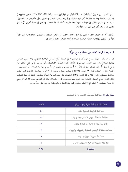 ملف:الدعارة-جريمة أخلاقية أم جريمة استغلال؟ قراءة قانونية لقضايا 228 امرأة.pdf