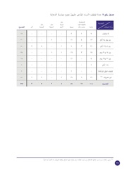 الصفحة اللاحقة ←