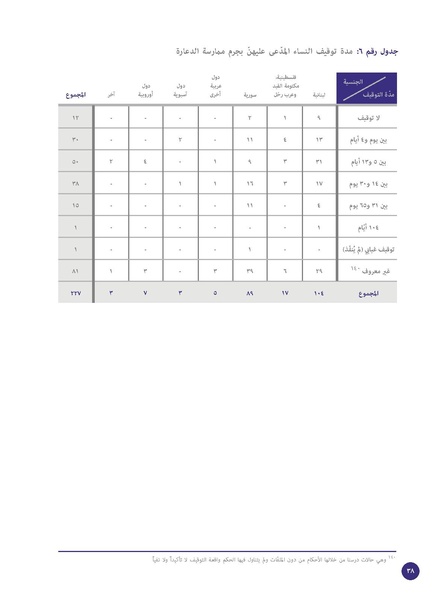 ملف:الدعارة-جريمة أخلاقية أم جريمة استغلال؟ قراءة قانونية لقضايا 228 امرأة.pdf