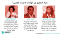 لجنة التحقيق في اتهامات الاعتداء الجنسي في قضية إيميل التحرش.png