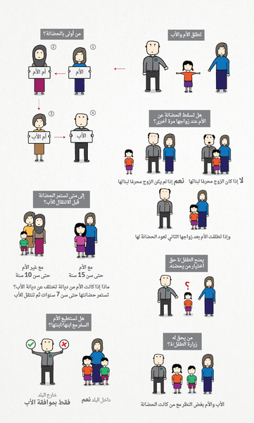ملف:ملصق-قانون الحضانة-الأردن.png