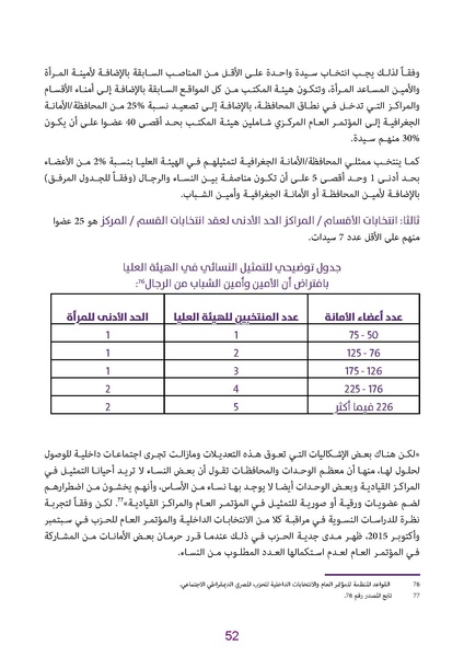 ملف:دليل للكوادر النسائية في الأحزاب الديمقراطية.pdf