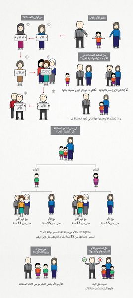 ملف:ملصق-قانون الحضانة-فلسطين.png