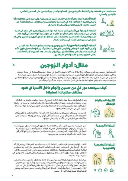 ملف:الإسلام وقضية المساواة بين الجنسين.pdf