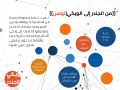 ملصق تدريب من الجندر إلى الويكي في تونس 8-12-2018.jpg