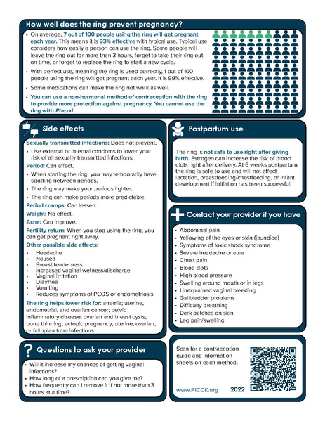 ملف:Vaginal Ring PICCK.pdf
