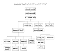 مصغّر المراجعة المؤرّخة 16:30، 24 ديسمبر 2017
