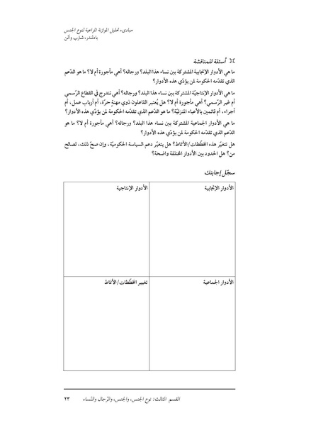 ملف:دليل تدريبي مبادئ تحليل الموازنة المراعية لنوع الجنس.pdf