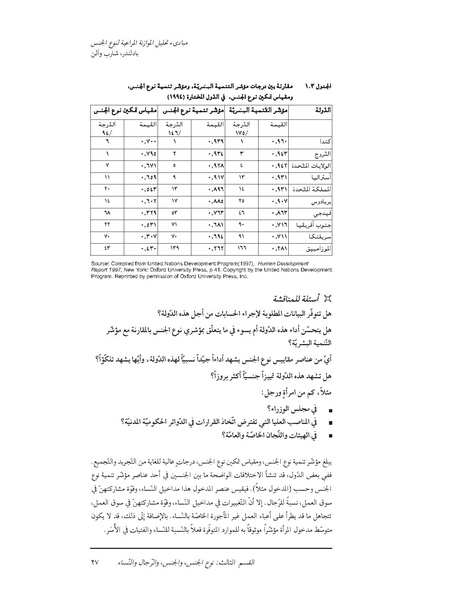ملف:دليل تدريبي مبادئ تحليل الموازنة المراعية لنوع الجنس.pdf