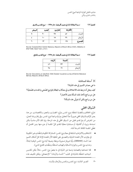 ملف:دليل تدريبي مبادئ تحليل الموازنة المراعية لنوع الجنس.pdf