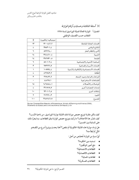 ملف:دليل تدريبي مبادئ تحليل الموازنة المراعية لنوع الجنس.pdf