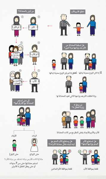 ملف:ملصق-قانون الحضانة-الكويت.png