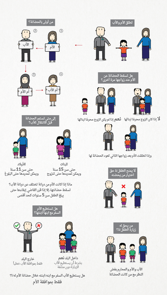 ملف:ملصق-قانون الحضانة-الإمارات المتحدة.png