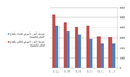 التمييز الاقتصادي ضد المرأة - الطريق - مارس 2016 2.png