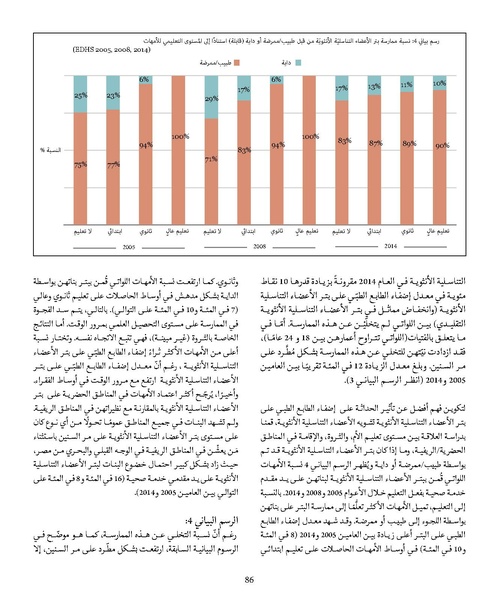 ملف:المقاومة الجندرية.pdf