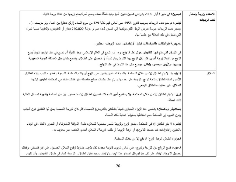ملف:سيداو وقوانين الأسرة المسلمة - بحثًا عن أرضية مشتركة.pdf