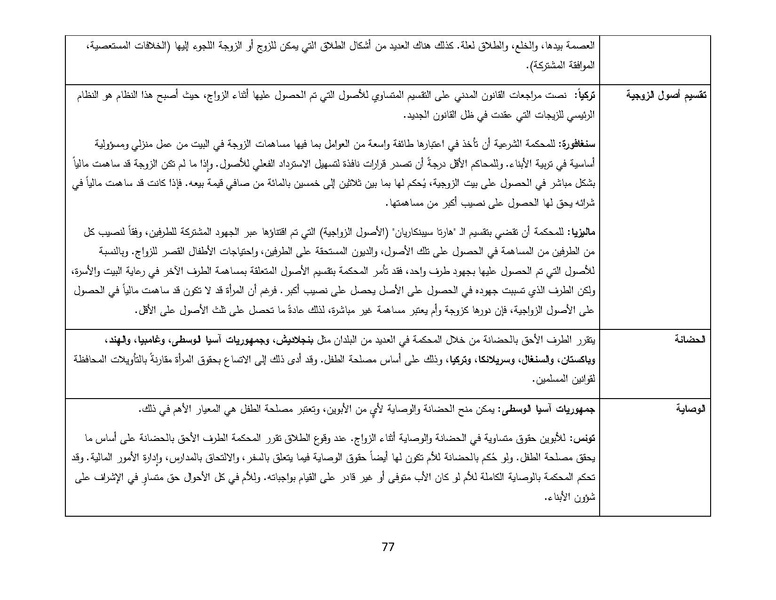 ملف:سيداو وقوانين الأسرة المسلمة - بحثًا عن أرضية مشتركة.pdf