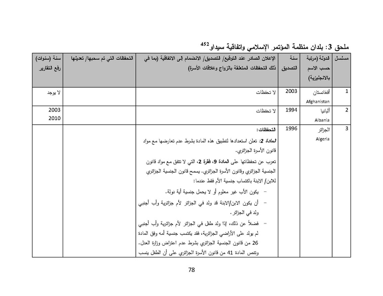 ملف:سيداو وقوانين الأسرة المسلمة - بحثًا عن أرضية مشتركة.pdf