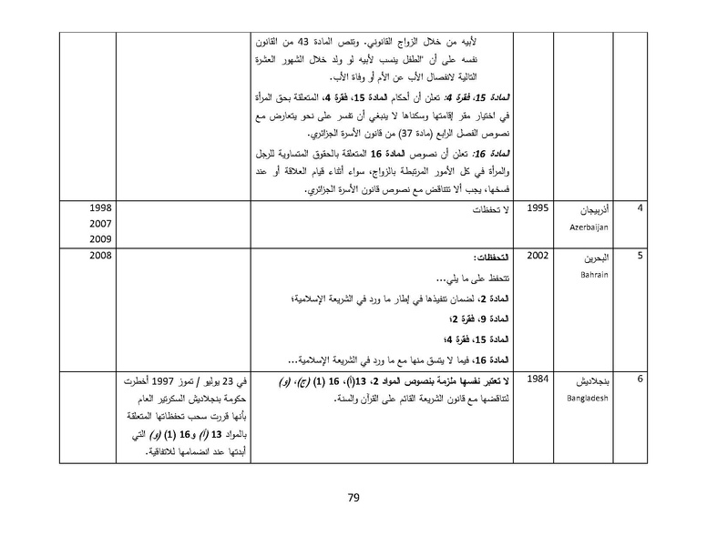ملف:سيداو وقوانين الأسرة المسلمة - بحثًا عن أرضية مشتركة.pdf